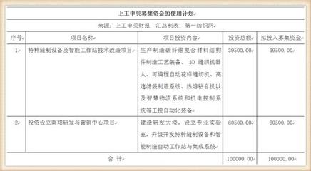 10億投資啟航 營收32億縫機龍頭挺進高端特種裝備與鋼鐵材料領域