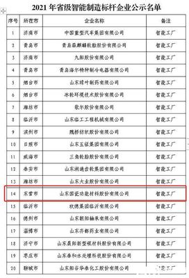 名單公示！東營經濟技術開發區這家企業上榜！特鋼品質引領行業標桿